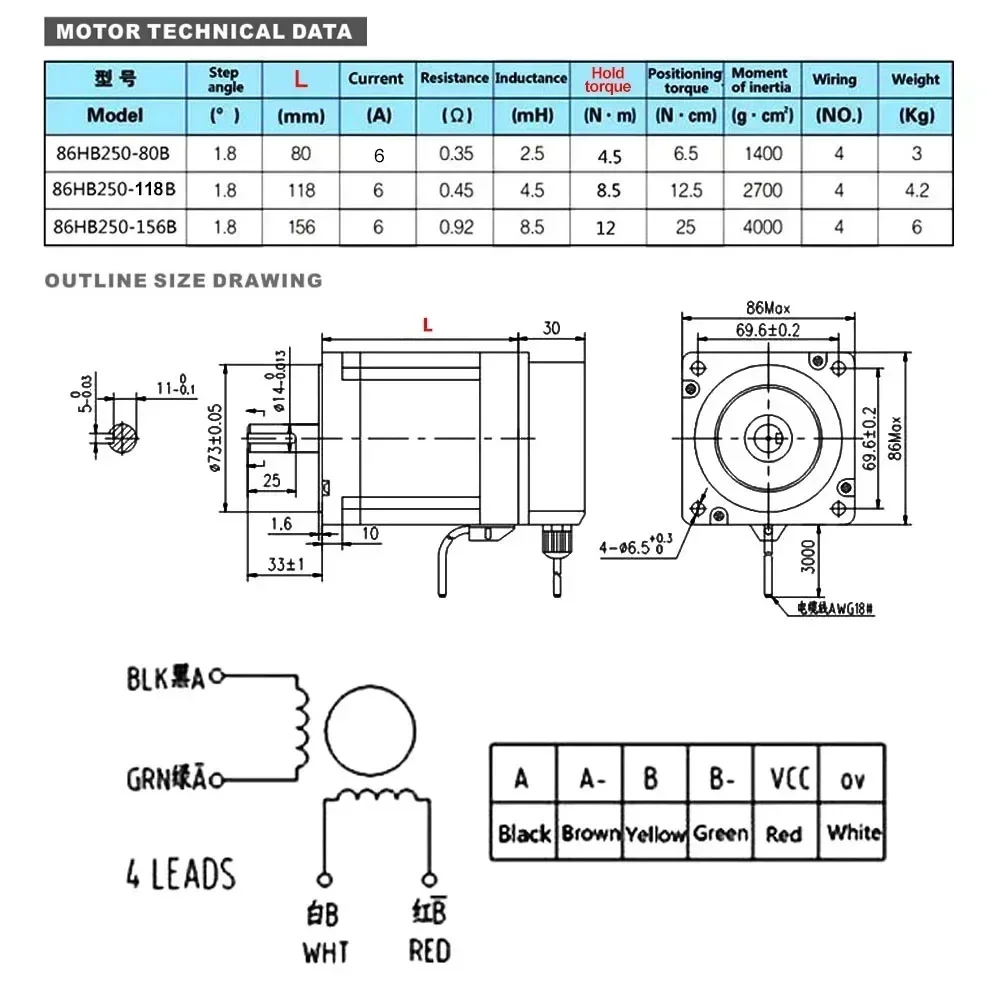 Zestaw sterownika silnika krok – Hybrid Servo Driver Nema 34 8.5Nm recenzja i cena