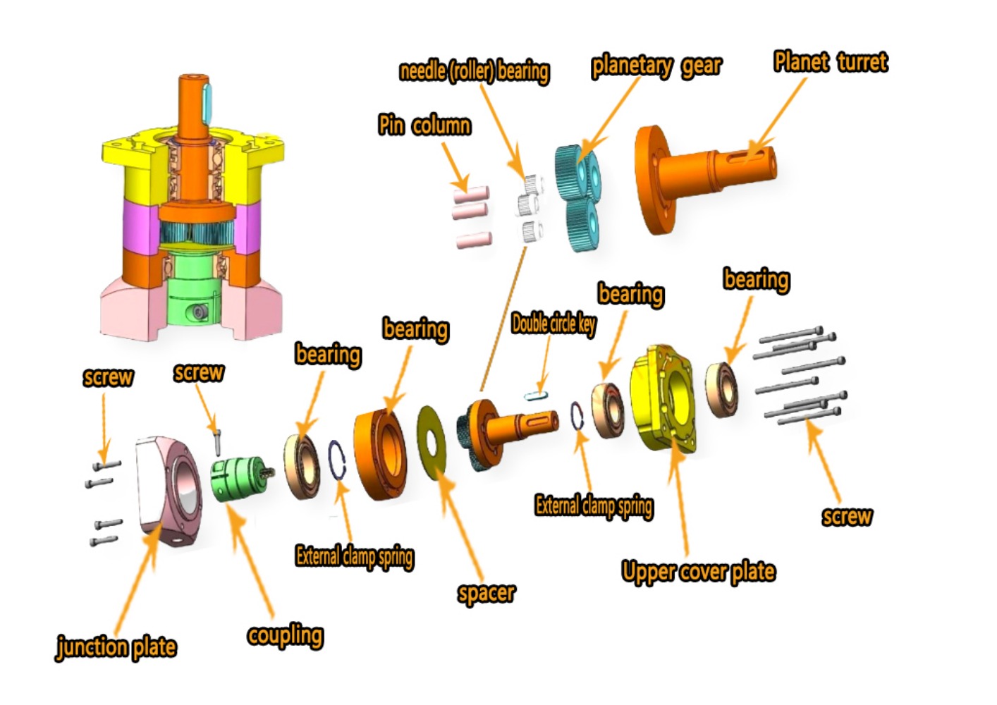 Reduktor silnika przekładni pl – Planetary Gearbox Reducer Nema 23 34 recenzja i cena